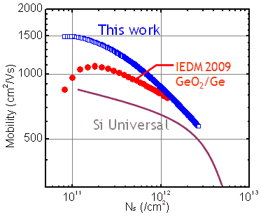 図４