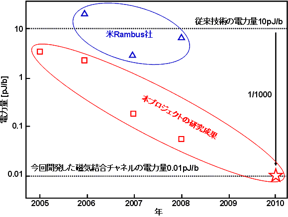 図１