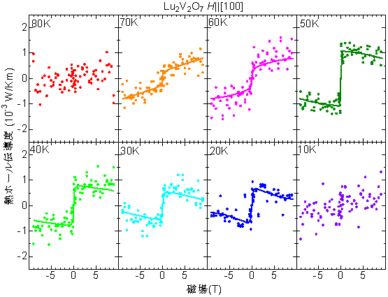 図４