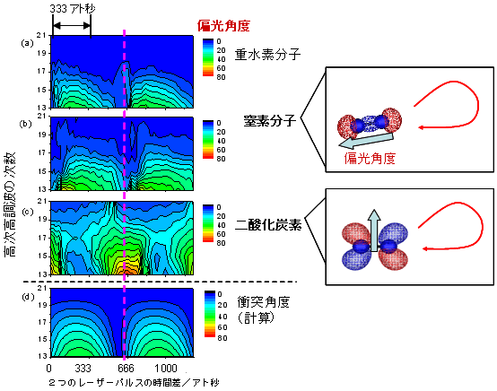 図４