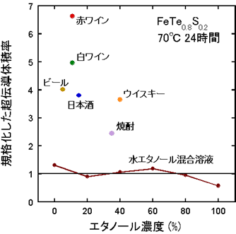 図２