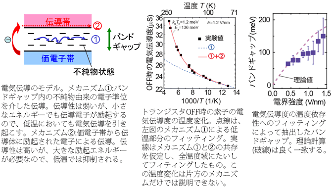 図４