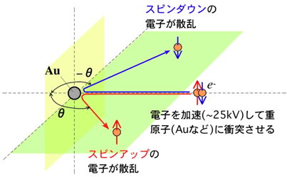 図４