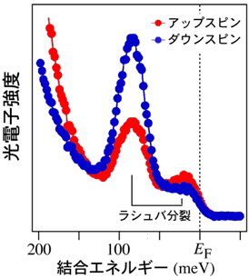 図５