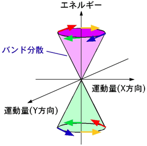 図１