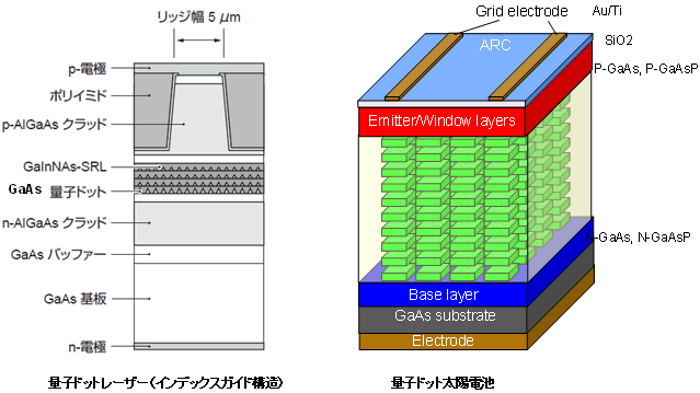 リン化ガリウム