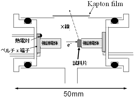 図３