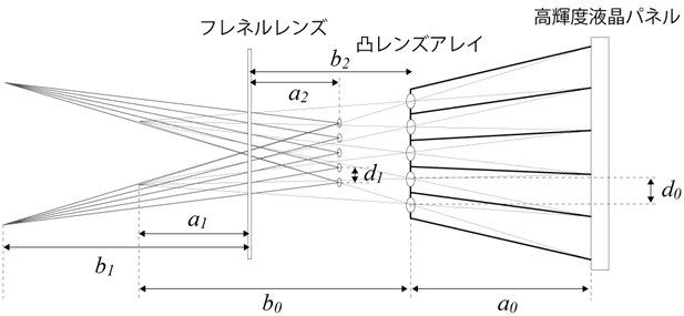 図４