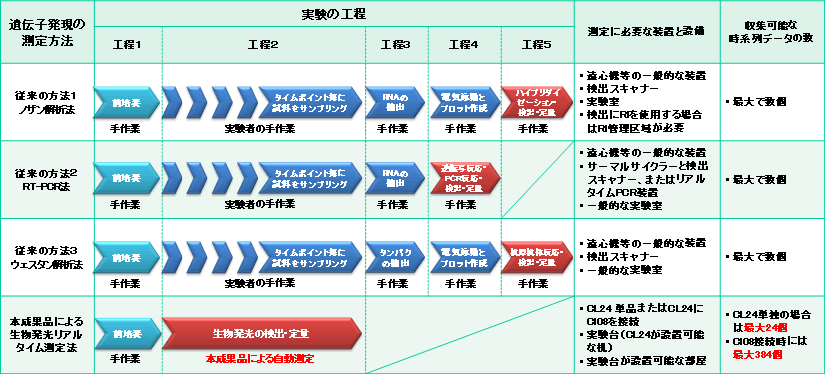 図４