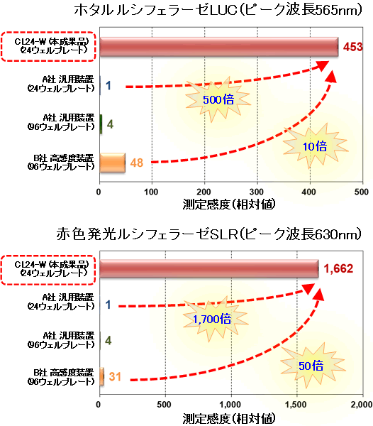 図５