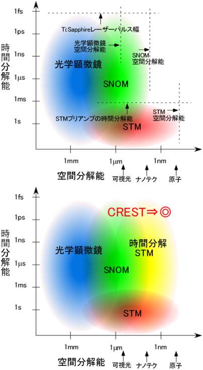 図２