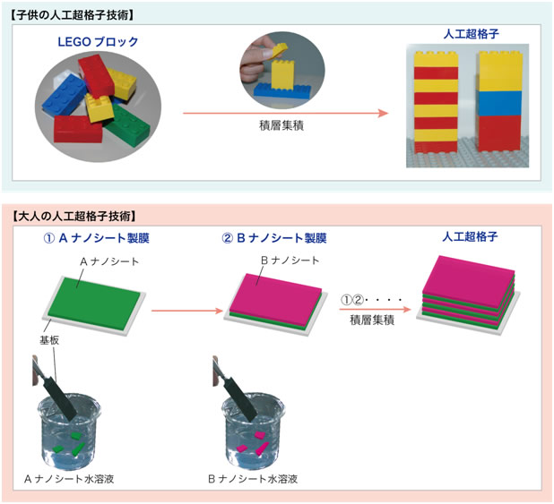 図１