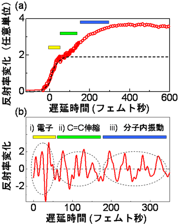 図３