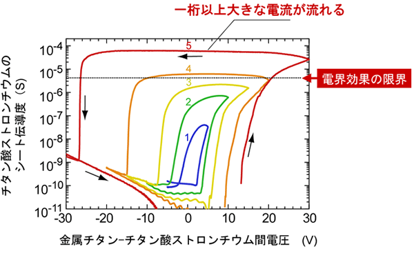 図４