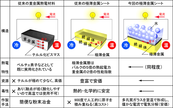 図６