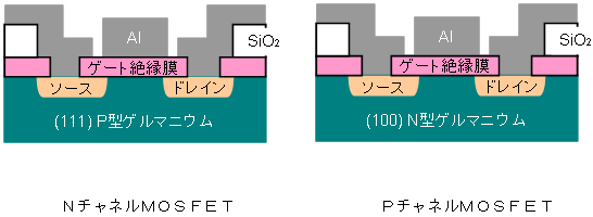 図１