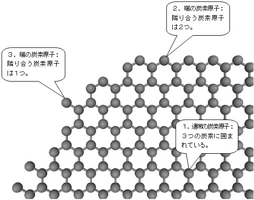 図１