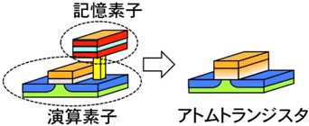 図１