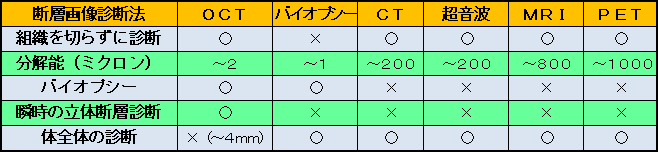 図３