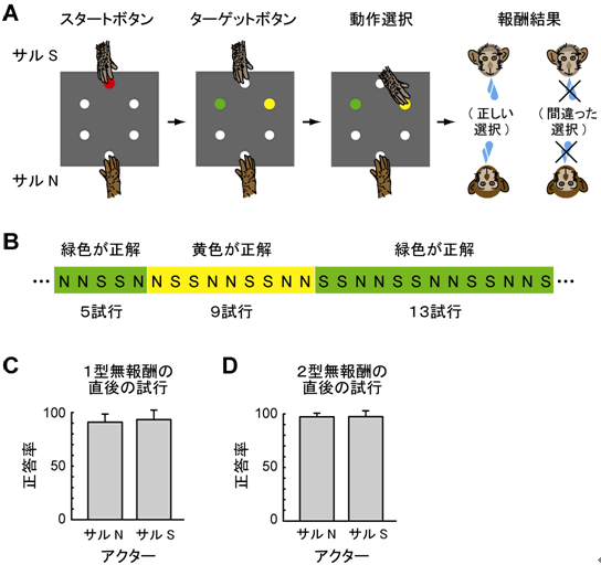 図１