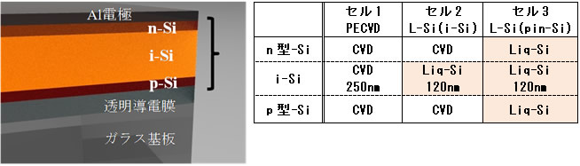 図４