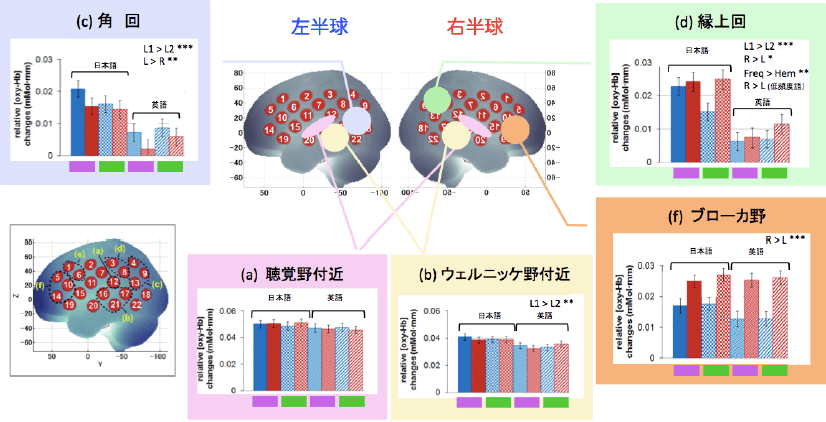 図４