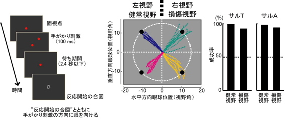 図3