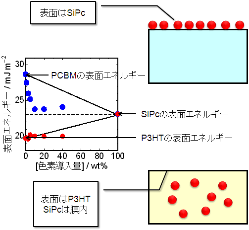 図３