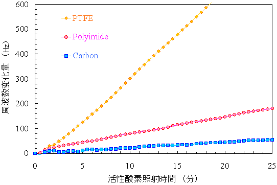 図３