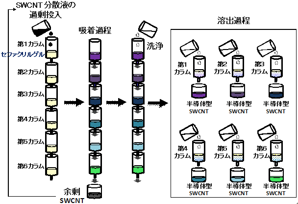 図２