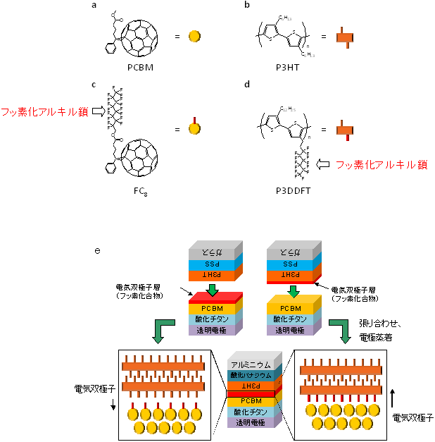 図１