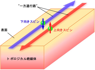 図１