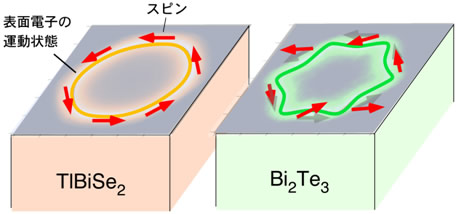 図５