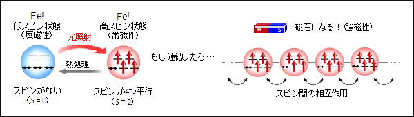 図１