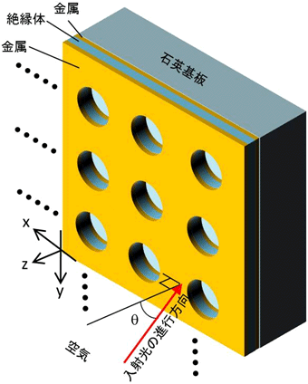 図１