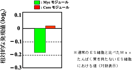 図４