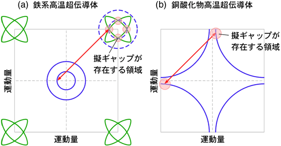 図５