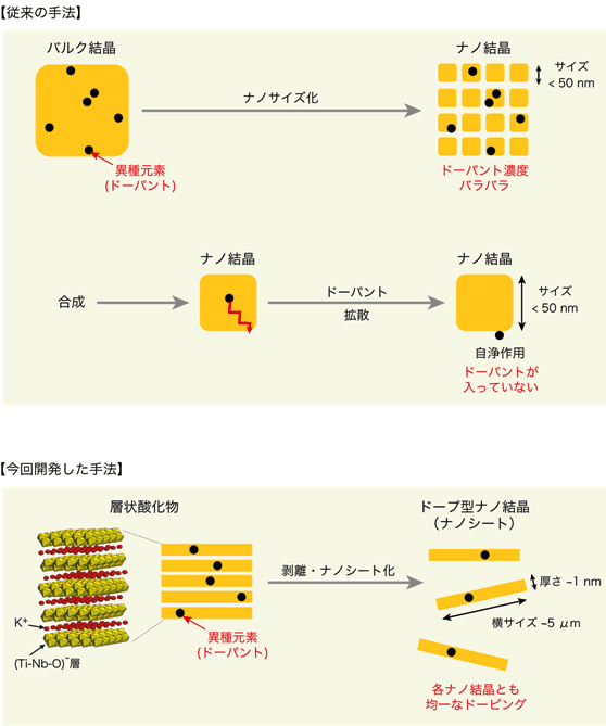 図１