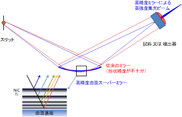 図１