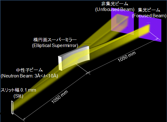 図３