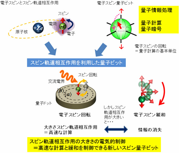 図１