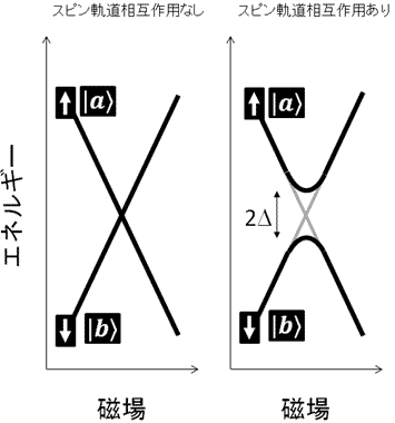 図３