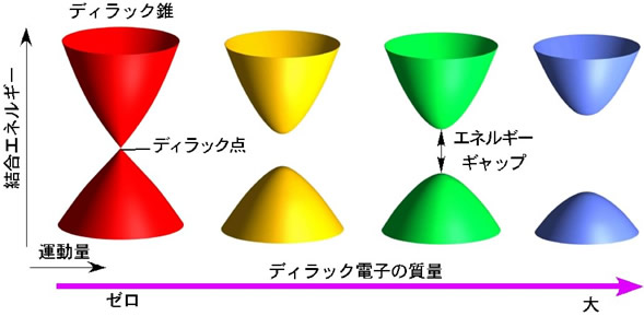 図１