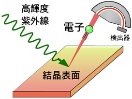 図４