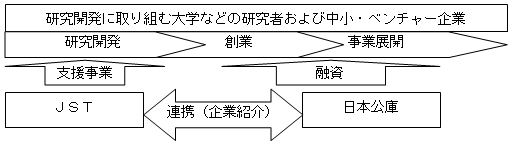 連携・協力の概要図