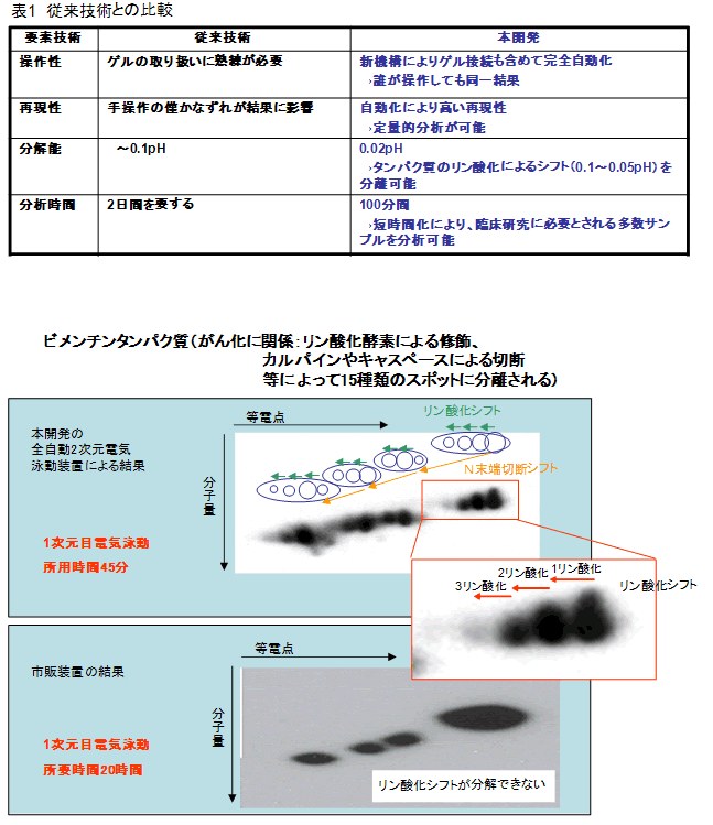 図３