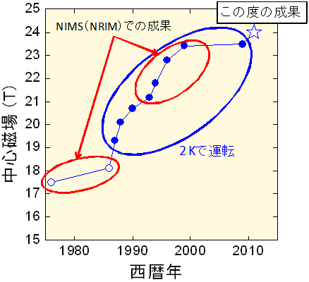 図１