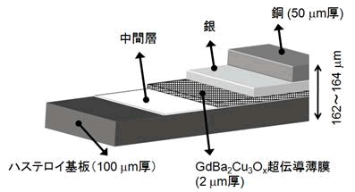 図４