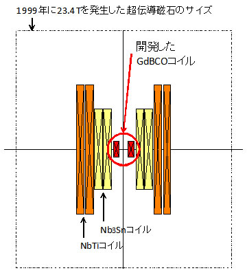 図６