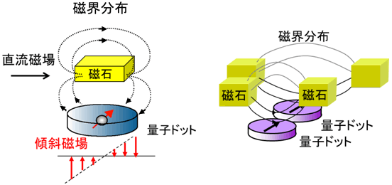 図１